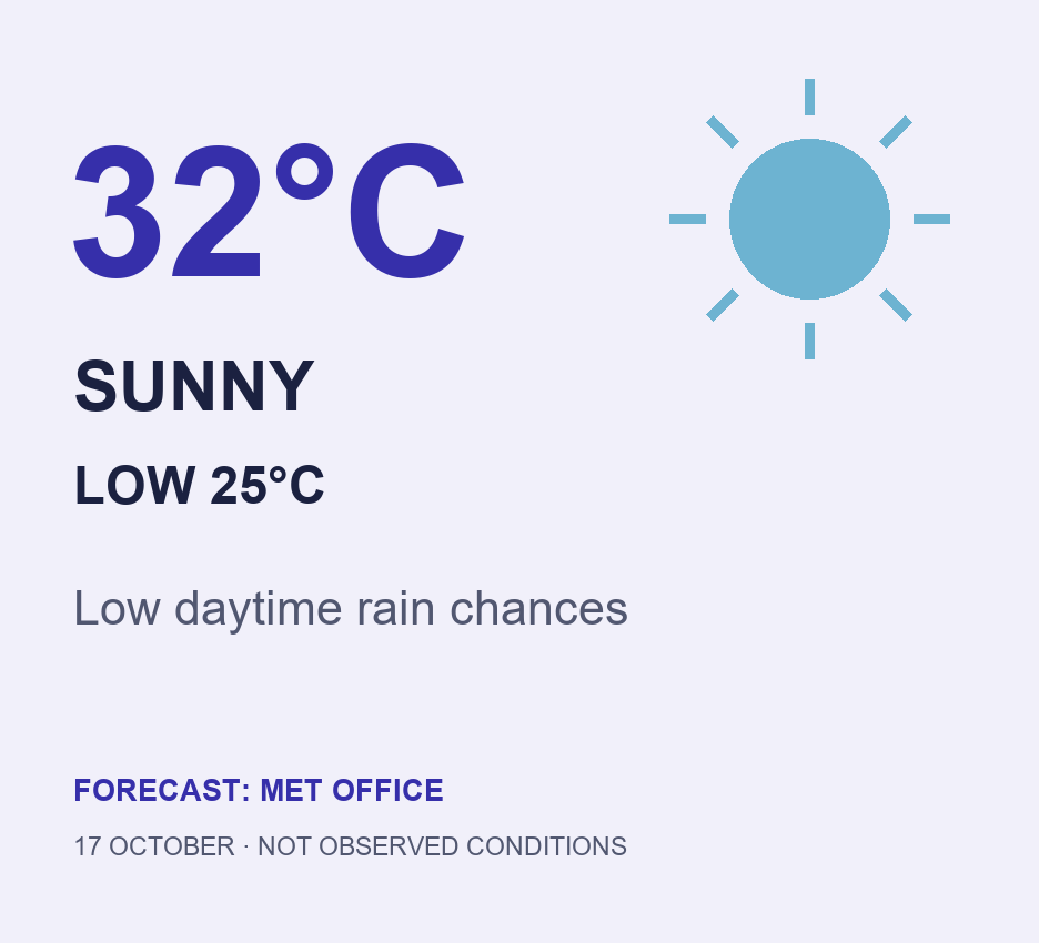Forecast for 17 October 2026 — original graphic, not observed weather.