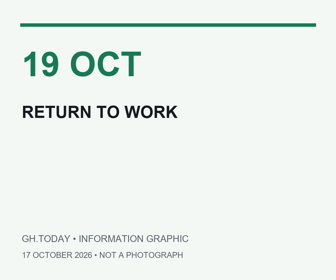 GH Today information graphic: university administrators return on 19 October.