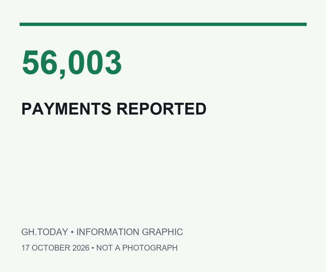 Payments reported by CAGD — information graphic, not a photograph.