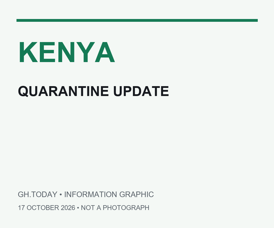 Kenya quarantine update — information graphic, not a photograph.